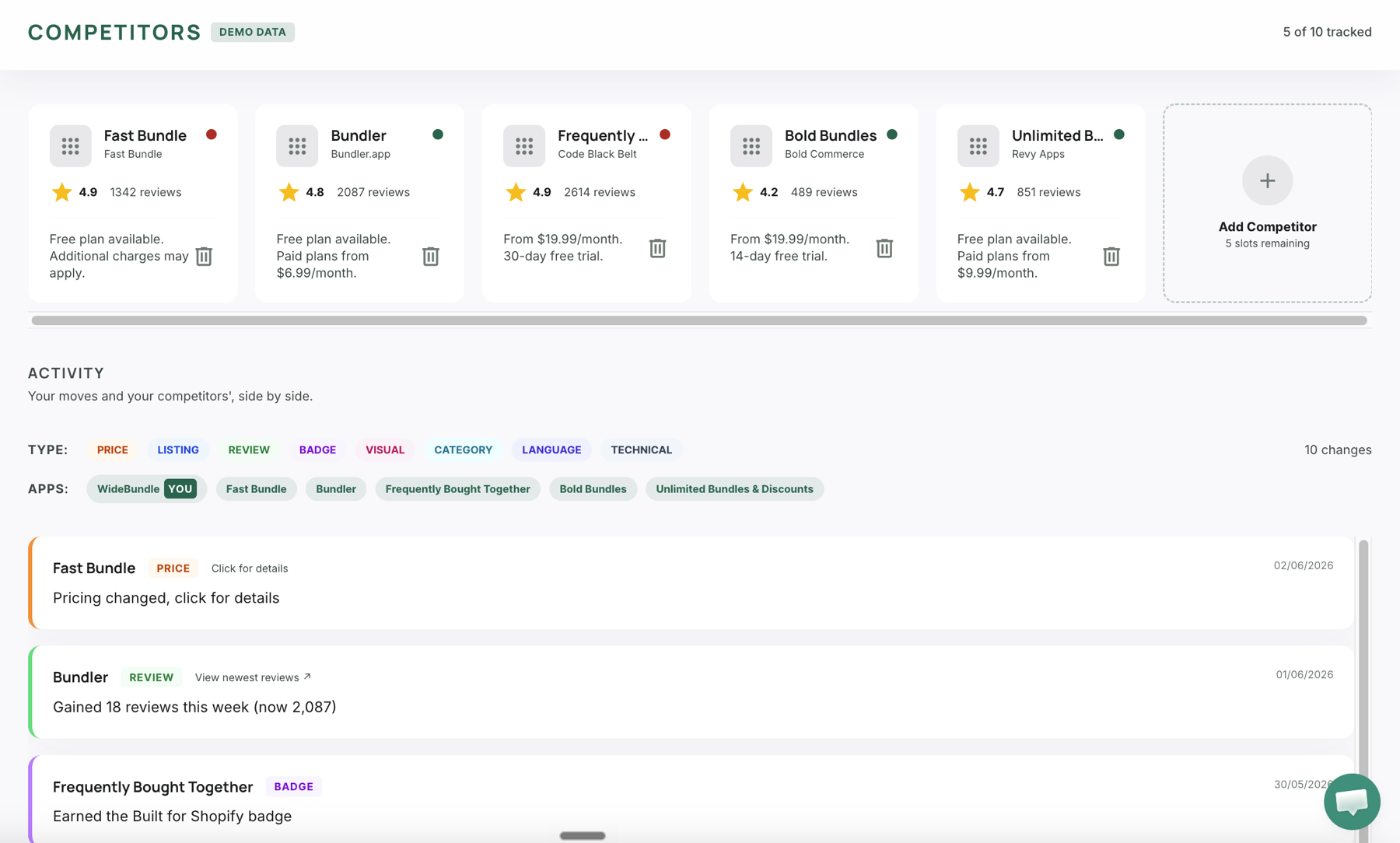 Competitor change timeline with pricing, listing, and review alerts