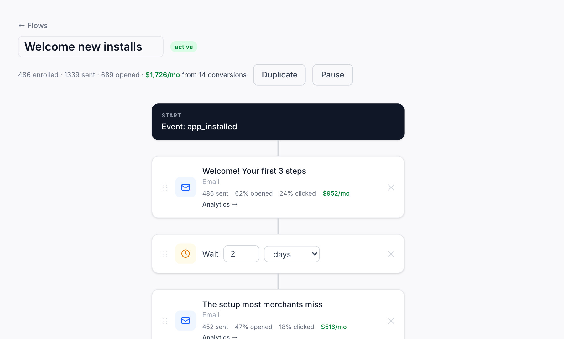Emails & Flows: a welcome flow with opens, clicks and revenue attributed to each email